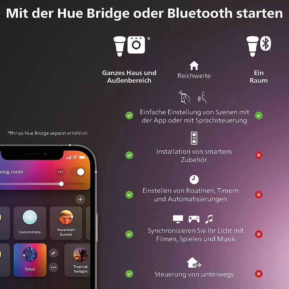 Luminaires Philips Philips Hue Led Gu5.3 6,3 Watt 2000-6500 Kelvin 400 Lumen