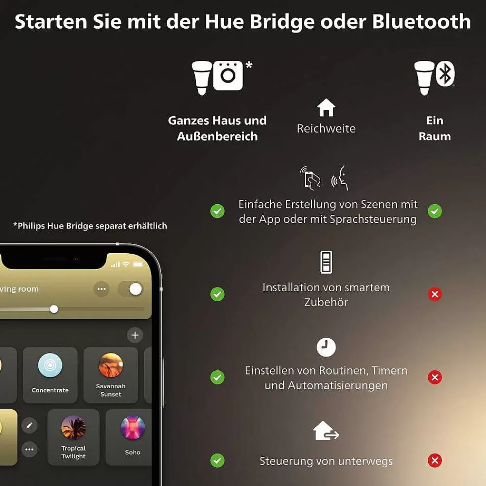 Luminaires Philips Philips Hue Led Gu5.3 6,3 Watt 2000-6500 Kelvin 400 Lumen
